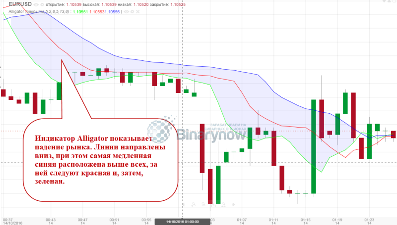 Демонстрация падения цены